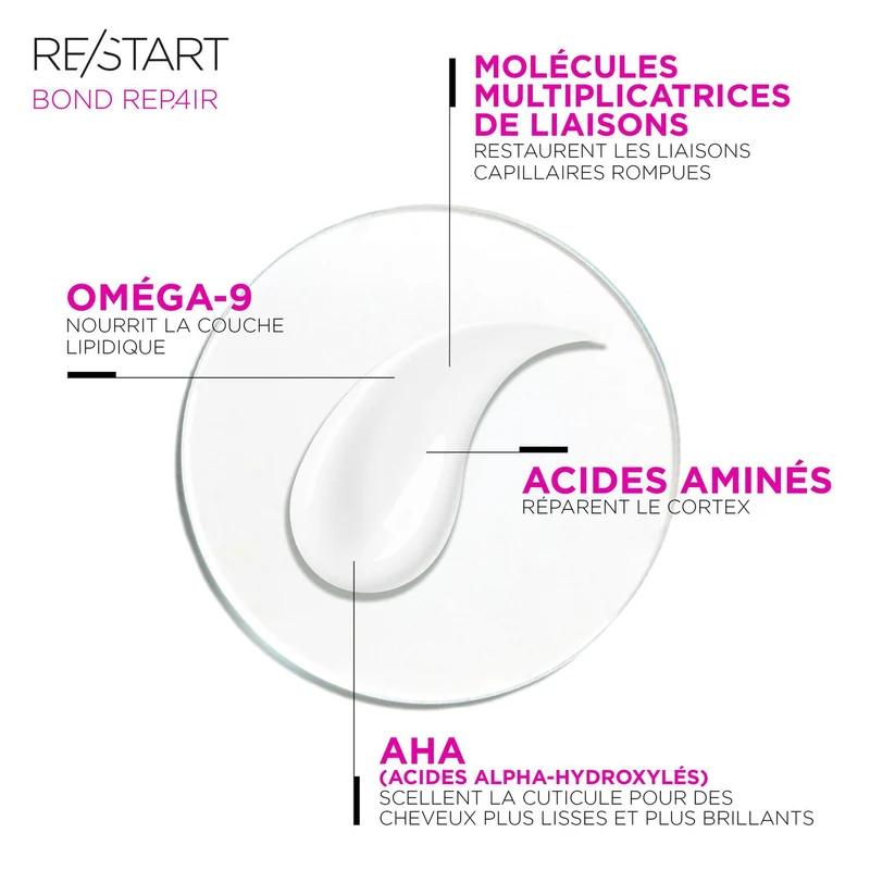 Pré-Shampoing / Soin sans rinçage Bond Repair Re/Start Revlon 150 ML
