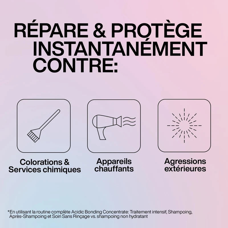 Traitement intensif Acidic Bonding Concentrate Redken 190 ml