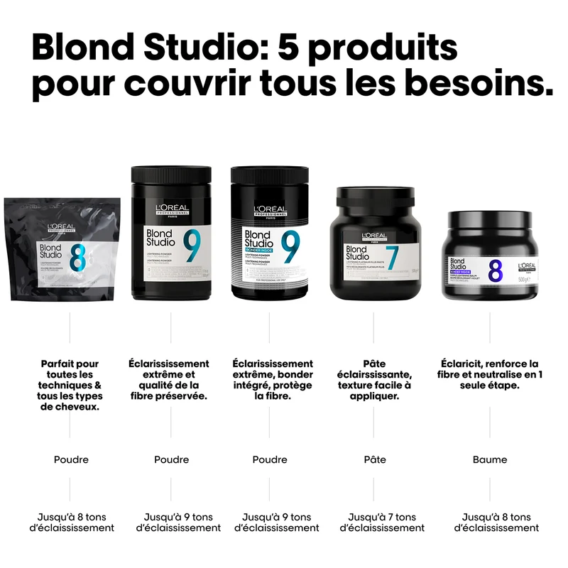 Poudre Décolorante Multi-Techniques 8 Blond Studio L'Oréal Professionnel 500G (Sachet)