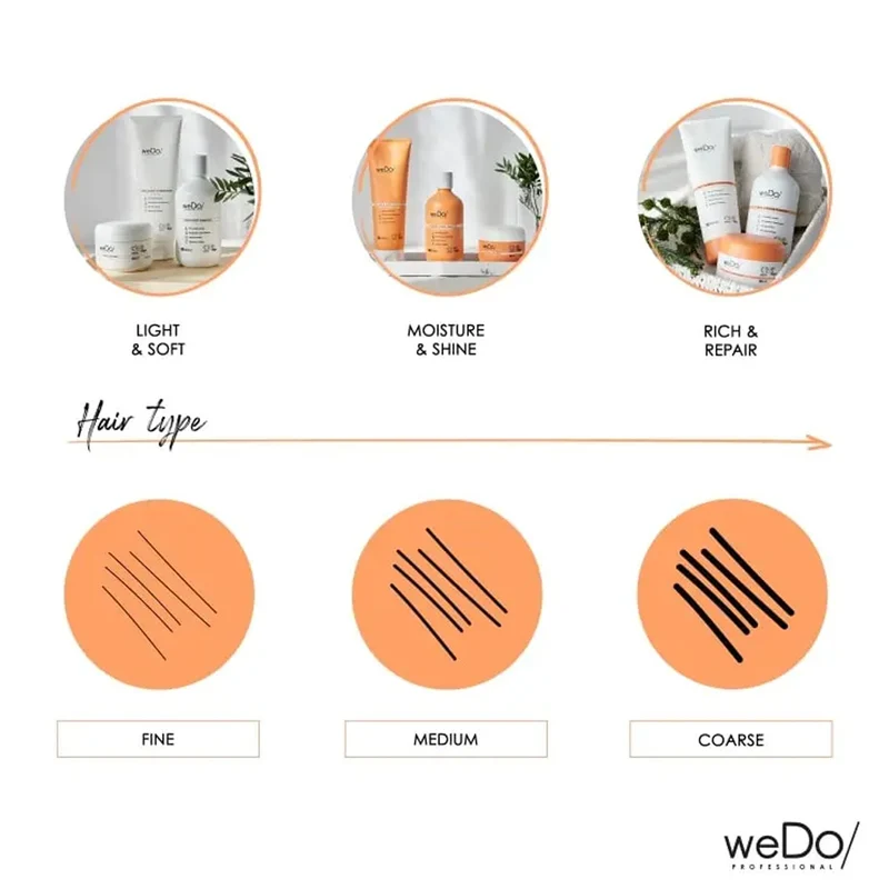 weDo Light & Soft Mask Refill 500ml - Masque pour cheveux fins