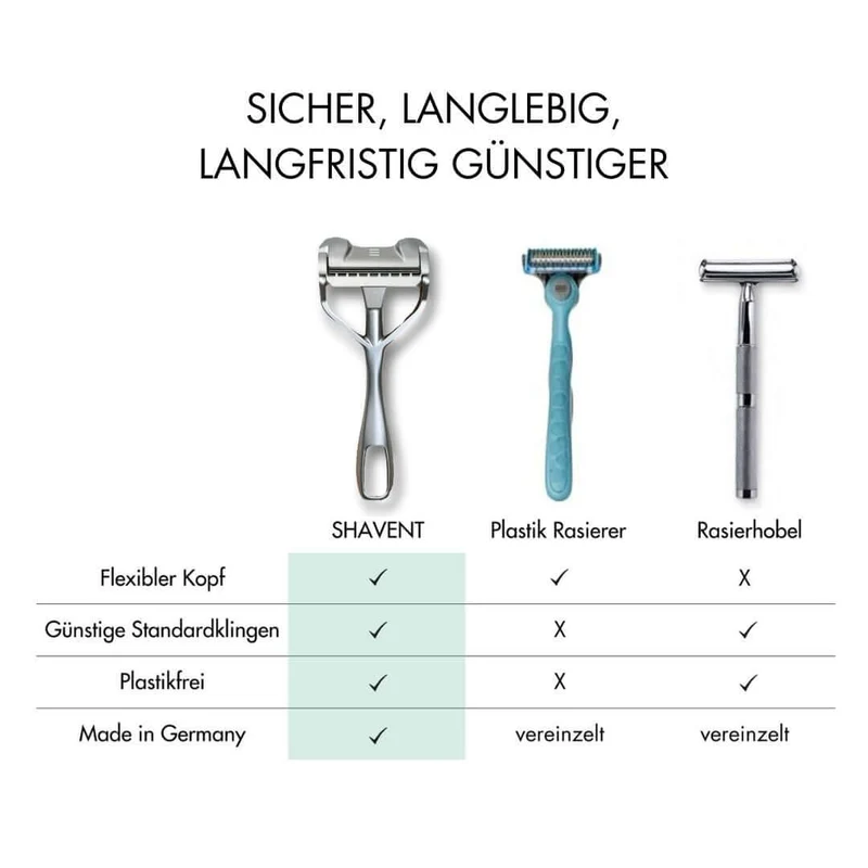 SHAVENT Compact 2.0 - Magnetic Force - handlicher Nassrasierer für Reise / Dusche