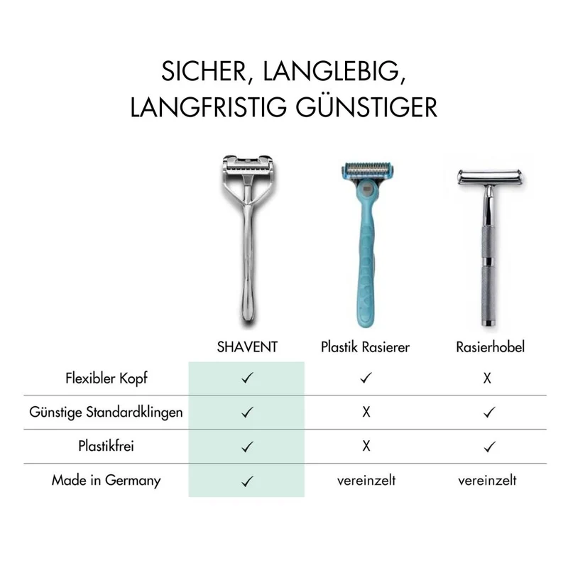 Rundum-Set: SHAVENT Original 2.0 Rasierer + 100 Klingen – Das Profi-Set zum Einstieg