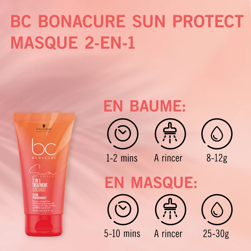 Masque 2 en 1 BC Sun Protect Schwarzkopf