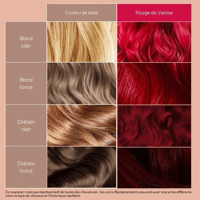 Soin Repigmentant Rouge de Venise Mulato 500 ML
