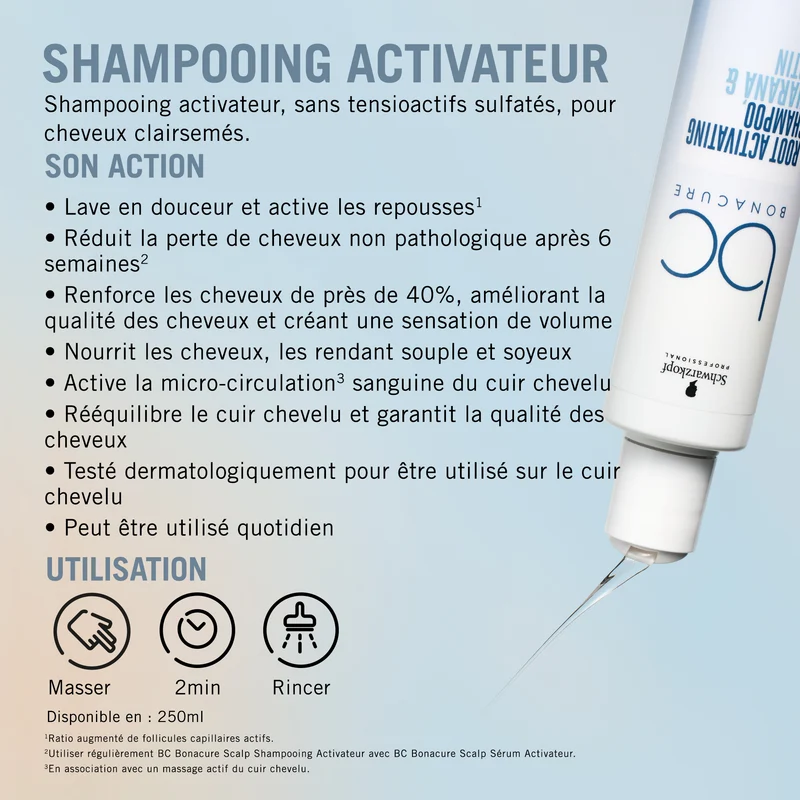 Shampoing BC Scalp Root Activating Schwarzkopf 250 ML