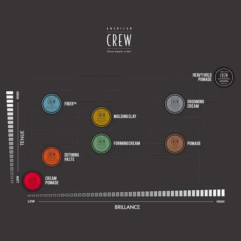 Molding Clay American Crew 85 G