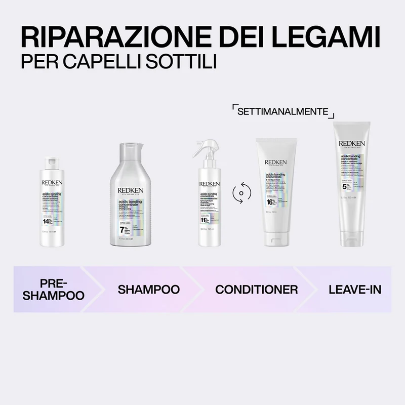 Redken Acidic Bonding Concentrate Pre Treatment 190ml - soin pré-shampooing pour cheveux endommagés