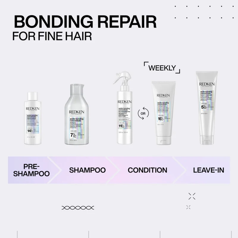 Acidic Bonding Concentrate Shampooing - 500ml
