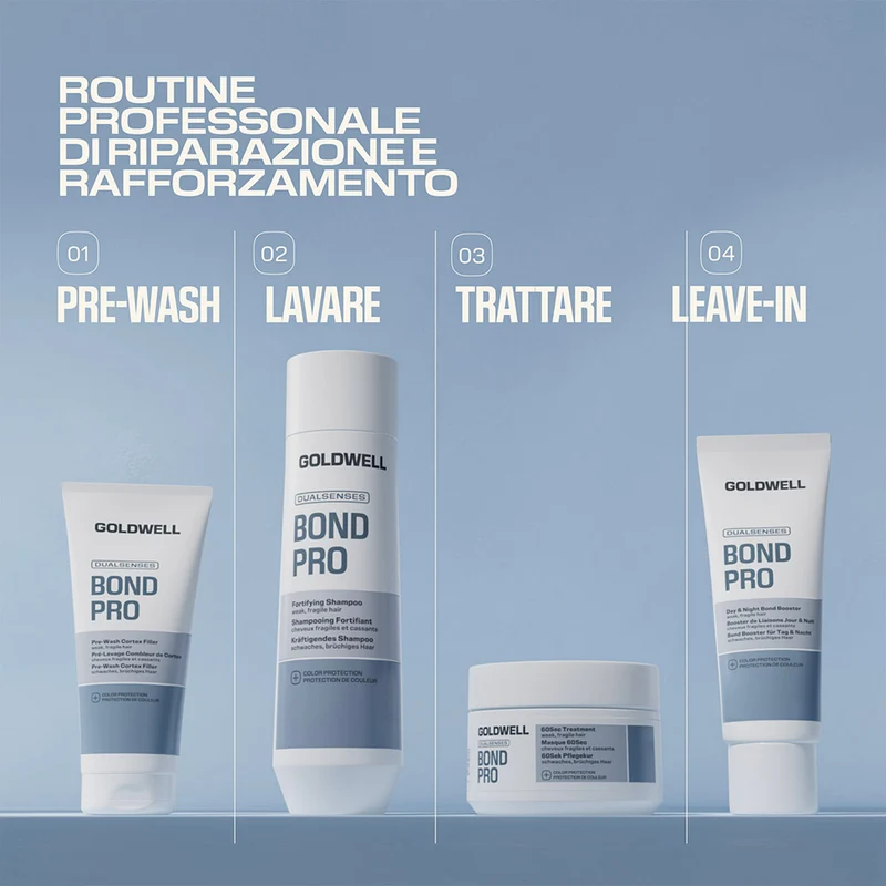 Goldwell Dualsenses Bond Pro Pre Wash Cortex Filler 100ml