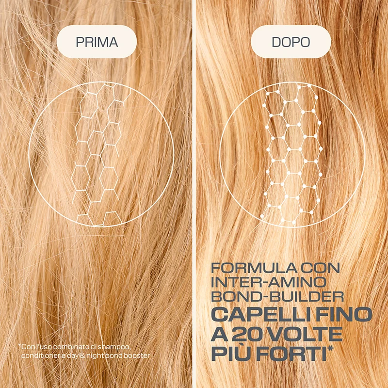 Goldwell Dualsenses Bond Pro 60sec Treatment 500ml- trattamento rinforzante