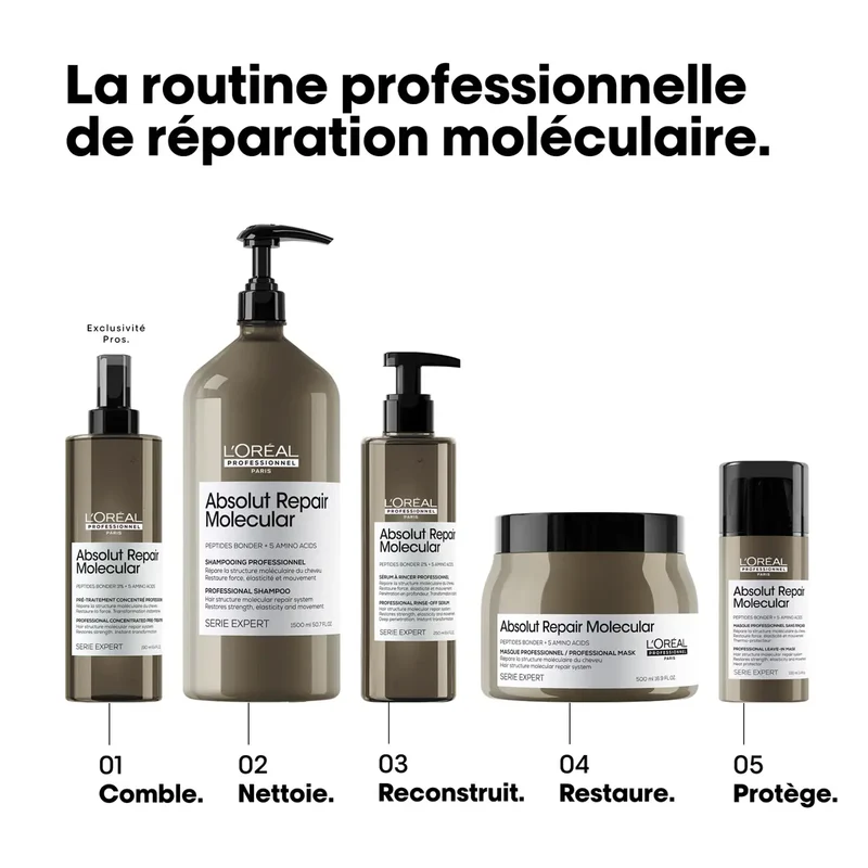 Absolut Repair Molecular Masque - 500ml