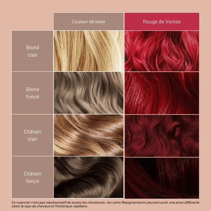 Shampooing Rouge Venise 200ML