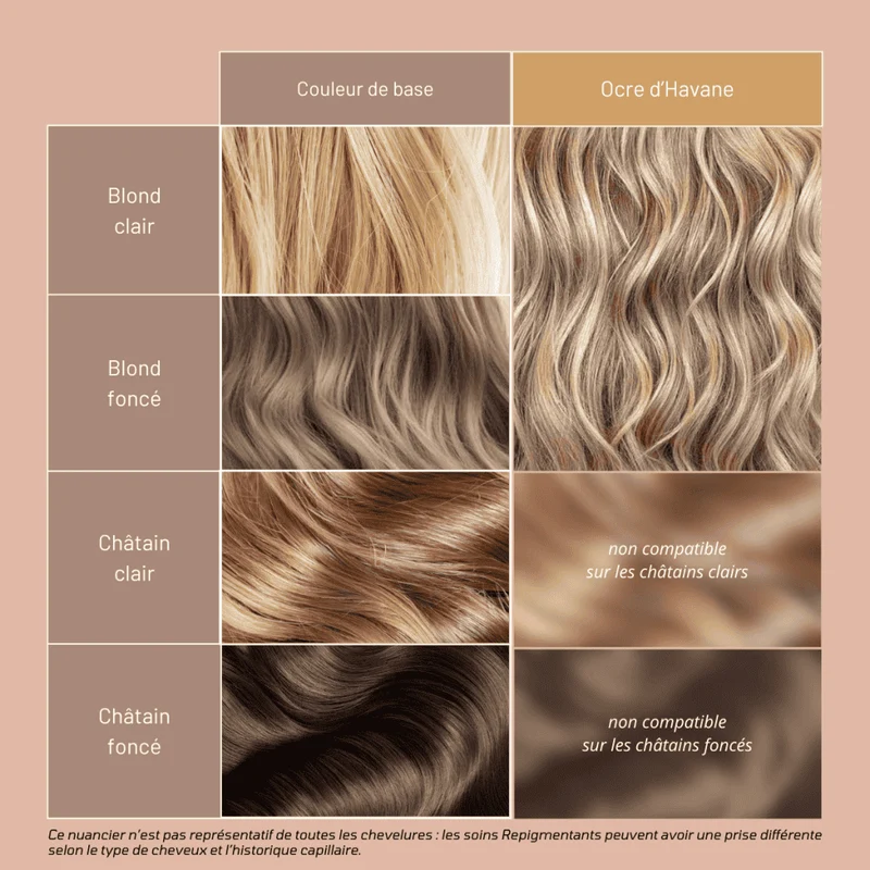 Soin Repigmentant Ocre d’Havane