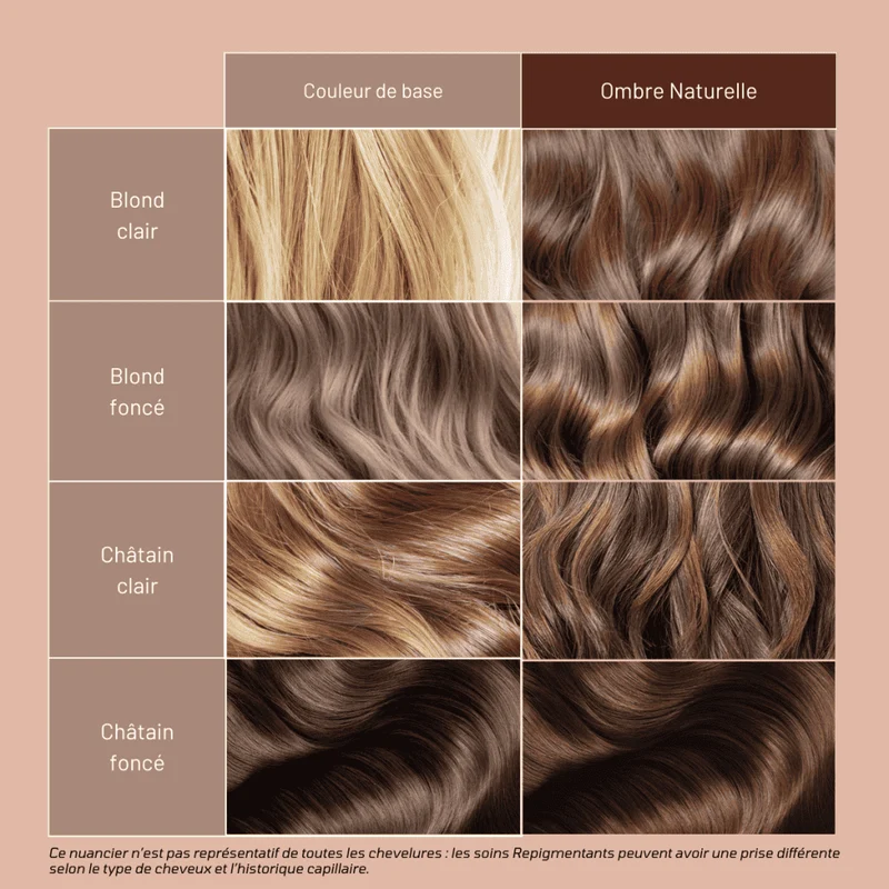 Soin Repigmentant Ombre Naturelle