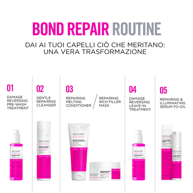 Revlon Restart Bond Repair Pre-Wash+ Leave-In 150ml - soin sans rinçage cheveux abîmés