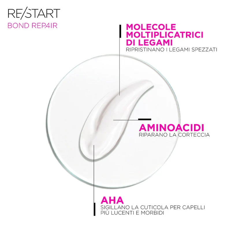 Revlon Restart Bond Repair Mask 250ml - masque réparateur intensif pour cheveux abîmés