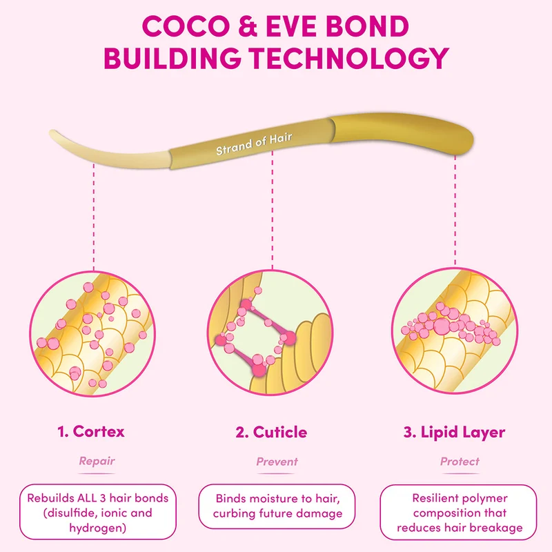 Coco & Eve Like A virgin Bond Building Pre-Shampoo Treatment 125ml - soin pré-shampooing