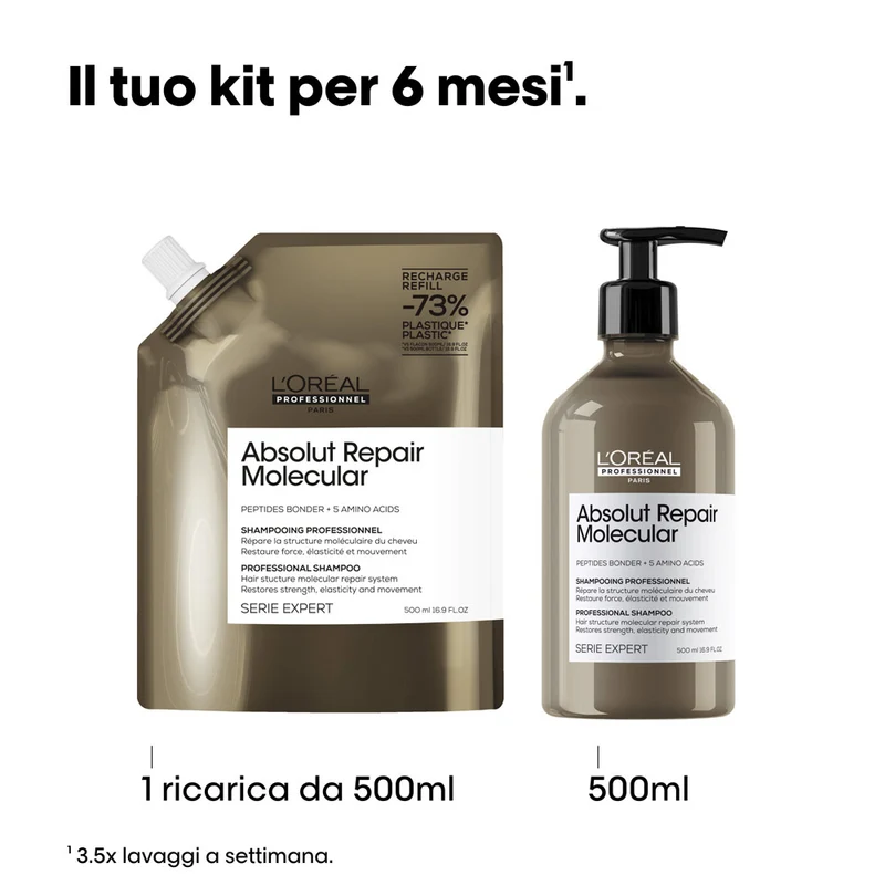 L'Oreal Professionnel Serie Expert Absolut Repair Molecular Shampoo Refill 500ml - éco-recharge shampooing réparateur