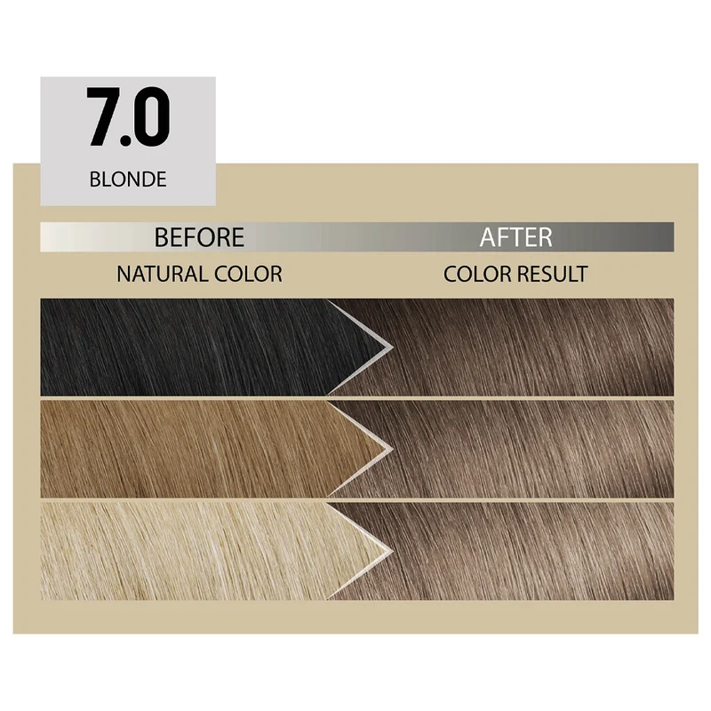 Alfaparf Milano Il Salone Plex Rebuilder Color Kit 7.0 Blond - coloration permanente en crème