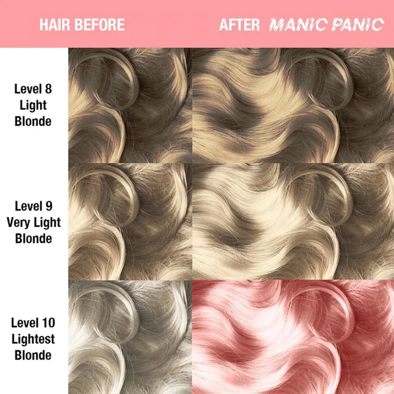 Maniac Panic CreamTones Dreamsicle 118ml - crème colorante semi-permanente