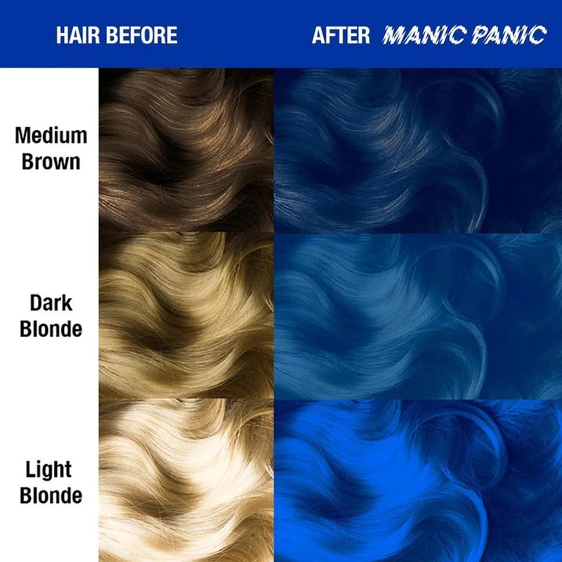 Manic Manic Panic Amplified Cream Formula Rockabilly Blue 118ml - coloration semi-permanente longue tenue