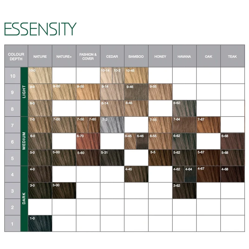 Schwarzkopf Essensity 5-7 Cuivre brun clair 60ml - coloration permanente sans ammoniaque