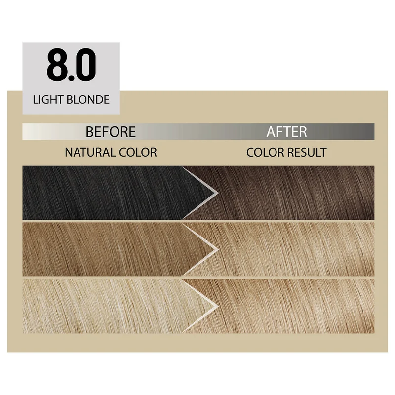 Alfaparf Milano Il Salone Plex Rebuilder Color Kit 8.0 Blond Clair- coloration permanente en crème