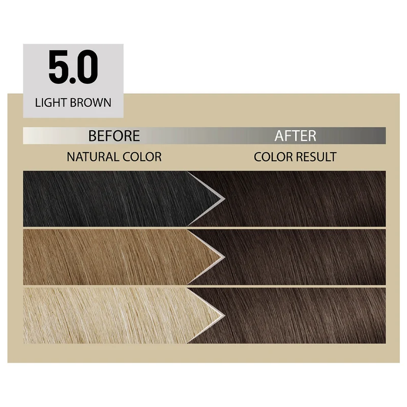 Alfaparf Milano Il Salone Plex Rebuilder Color Kit 5.0 Brun Clair- coloration permanente en crème